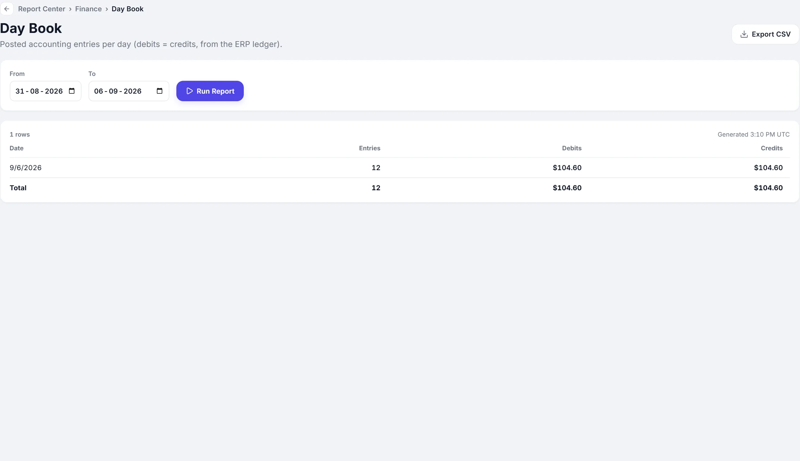 The Day Book report: posted accounting entries for today, 12 entries, debits $104.60, credits $104.60.