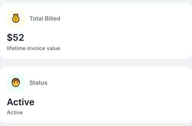 The customers list: Jordan Lee, total sales $52, last order today.