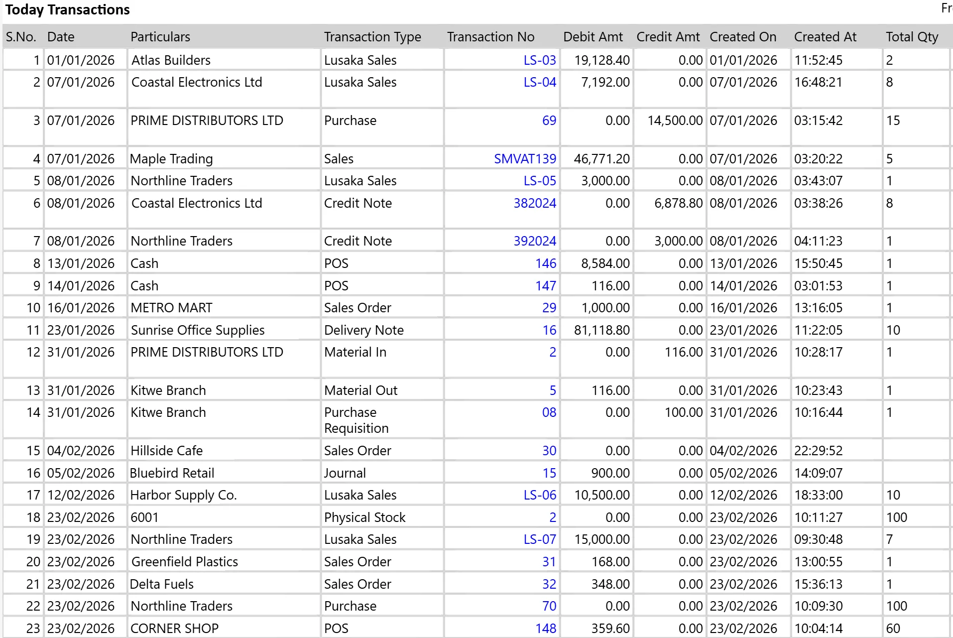 Day Book: every transaction of the period with type, number, debit and credit amounts.