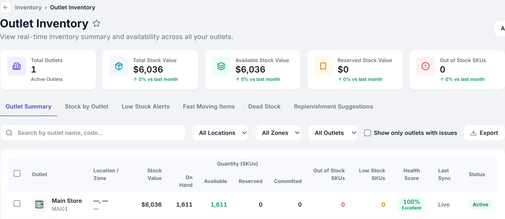 Outlet inventory: stock value, quantity and health per outlet.