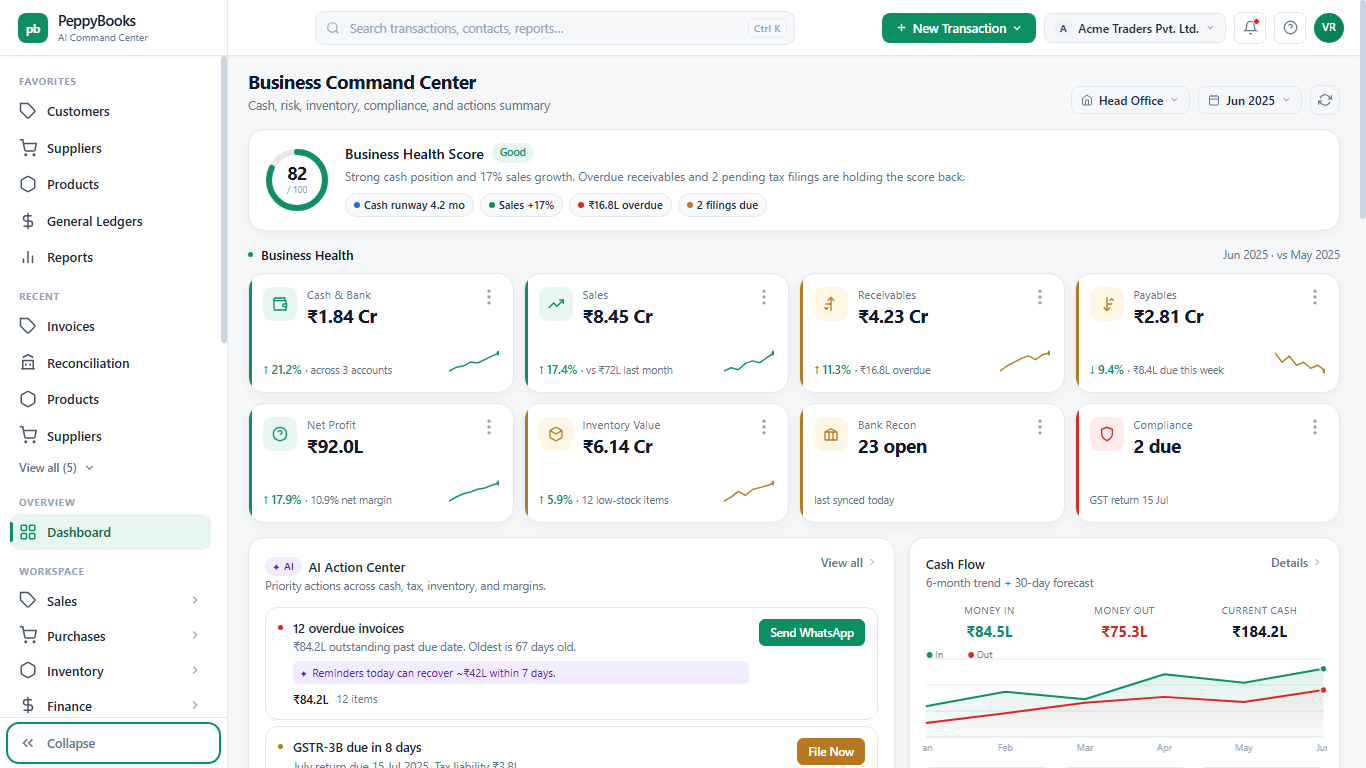 PeppyBooks Business Command Center: a Business Health Score of 82/100, KPI tiles for cash, sales, receivables and payables, the AI Action Center, and a 30-day cash-flow forecast.