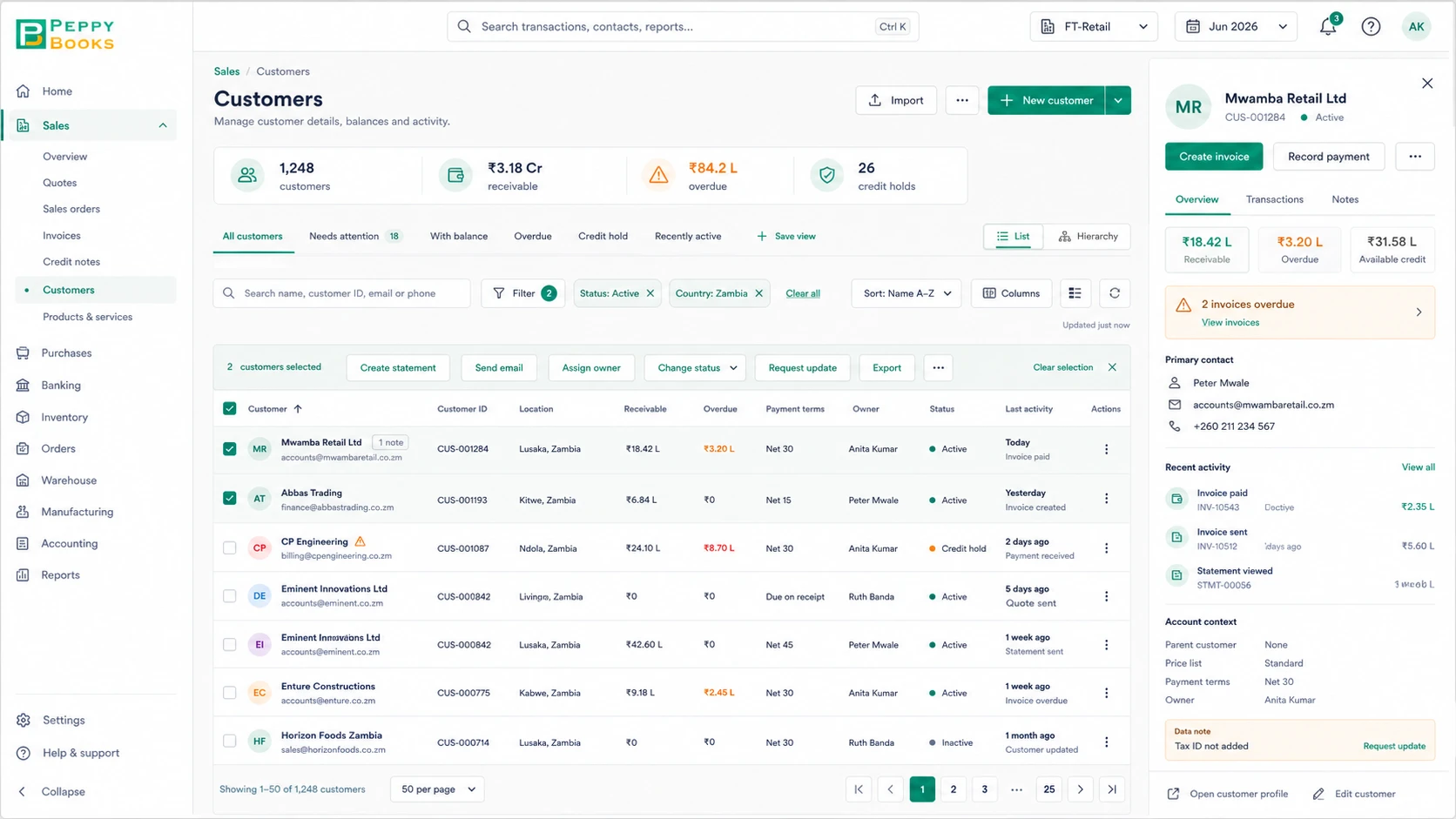 PeppyBooks customers list — receivables, overdue and credit-hold totals, with a customer detail panel showing balance and recent activity.
