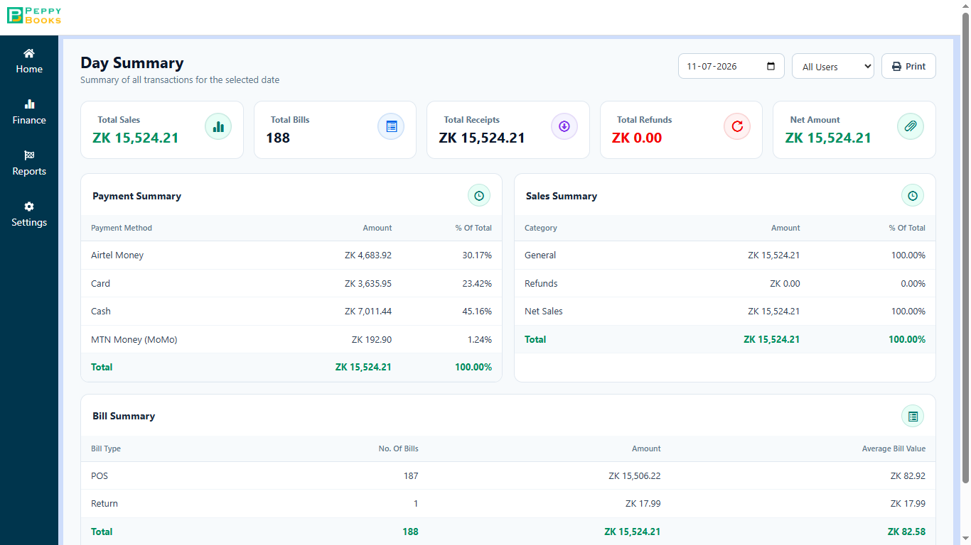 PeppyBooks POS Day Summary — total sales, bill count and receipts, broken down by payment method and bill type.